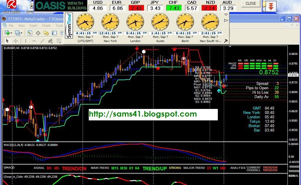 Forex basket trading strategy, frozen orange juice futures trading places