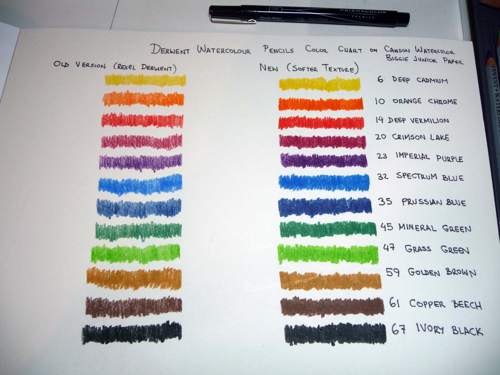 Watercolor Swatch
