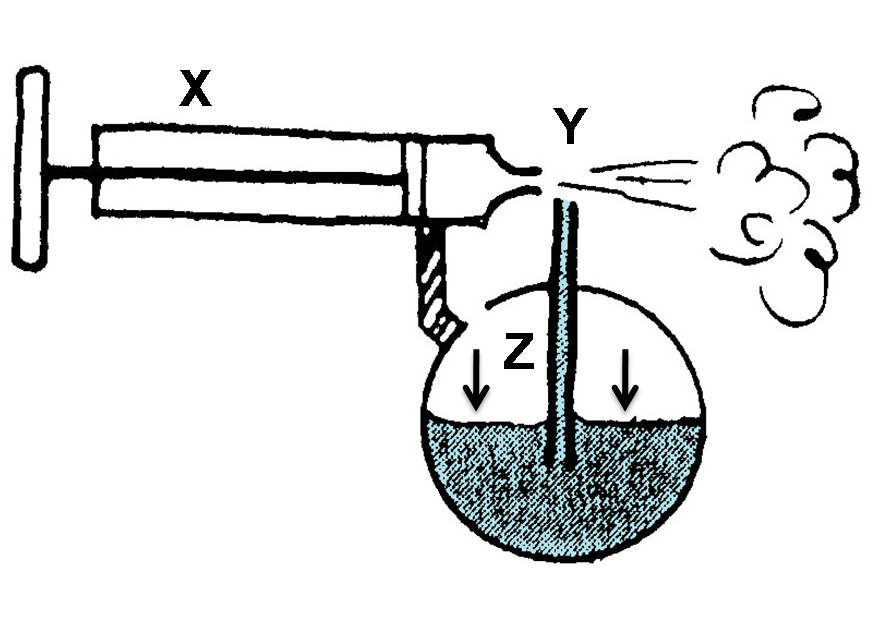 BERNOULLI'S PRINCIPLE: Activity 4
