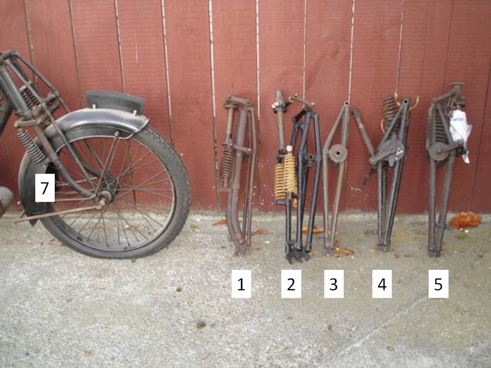 Style Of Motor Cycle Front forks