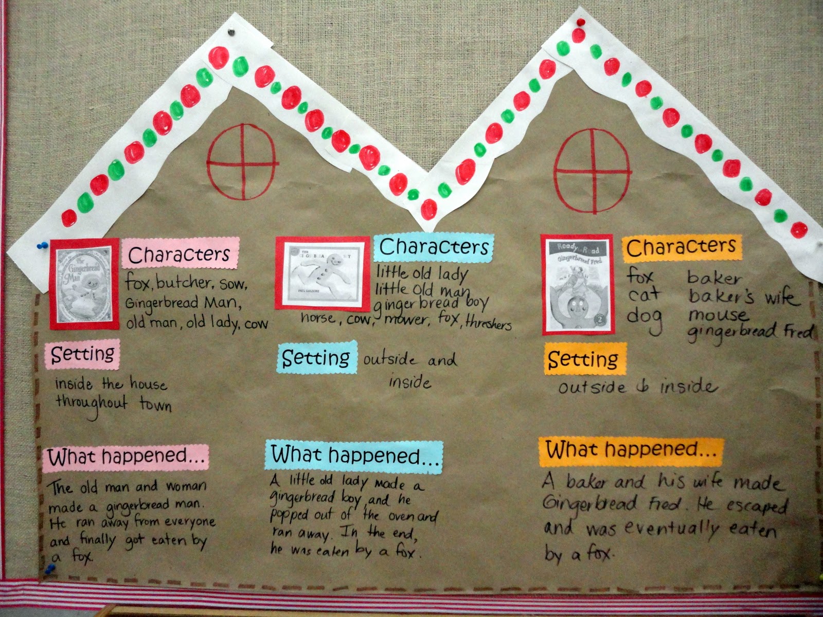 Babbling Abby: Gingerbread Unit Activities for First Grade