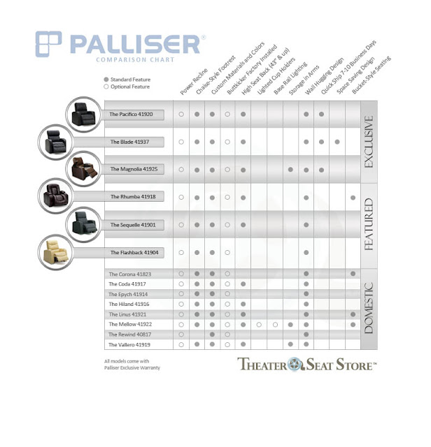 Palliser Product Comparison Chart