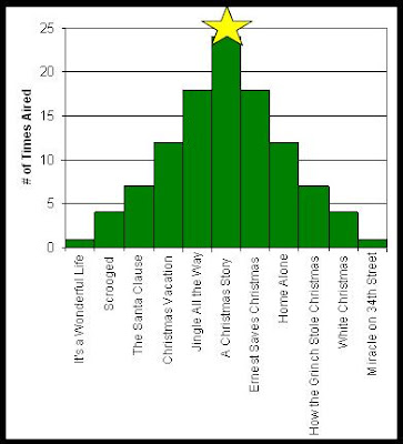 Christmas Tree Chart Excel