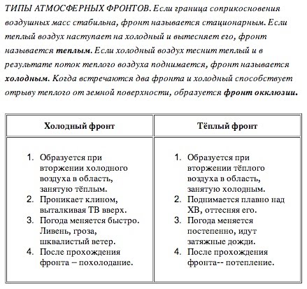 Прохождение фронта через место