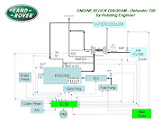 Engine Management System Defender TD5