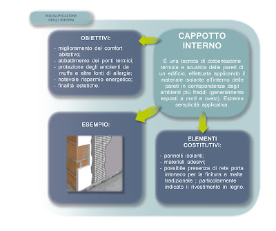 CAPPOTTO+INTERNO