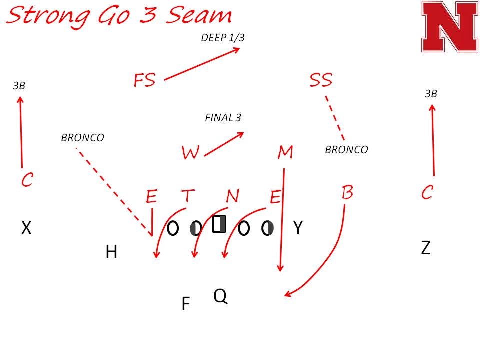 Cripes! Get back to fundamentals... Nebraska Pressure 3 Seam (5 Man