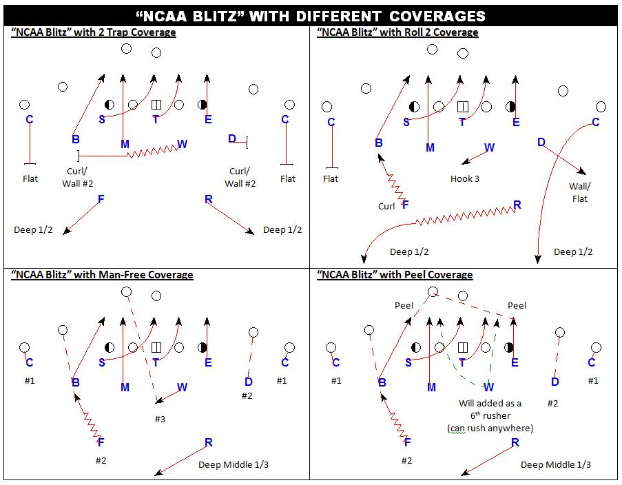 Cripes! Get back to fundamentals... 30 Dime Package Part I