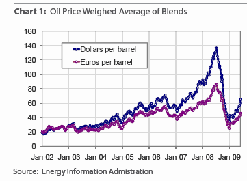 [oilpricesjun010.gif]