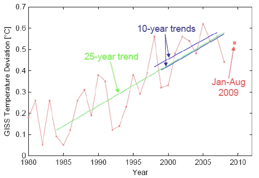 [GISStrends.jpg]
