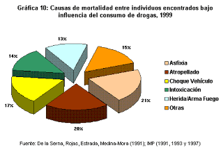 Anabolicos y esteroides causas y consecuencias