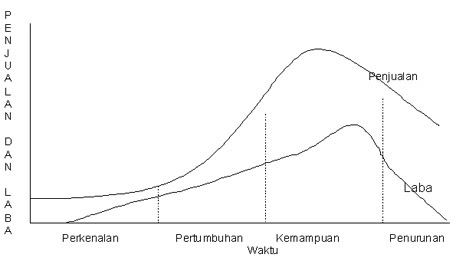 strategi pemasaran canon Harus menjalankan pemasaran yang baik dalam hal ini canon menerapkan strategi switching cost agar konsumennya tidak beralih ke merk kamera yang lain. strategi pemasaran canon Harus menjalankan pemasaran yang baik dalam hal ini canon menerapkan strategi switching cost agar konsumennya tidak beralih ke merk kamera yang lain.