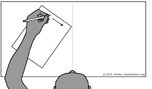 Handedness psychology image