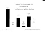 Graph -- mass&scale contrast