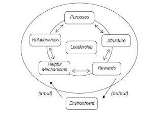 managing organizations boeing essay managing organizations boeing essay