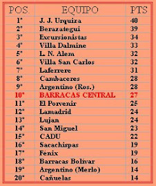 Tabla de Posiciones