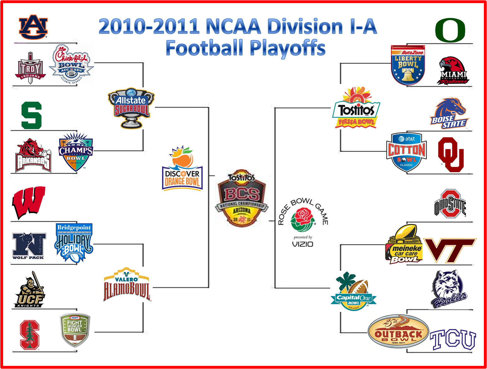Punting On Third 20102011 NCAA Division IA Football Playoff Bracket