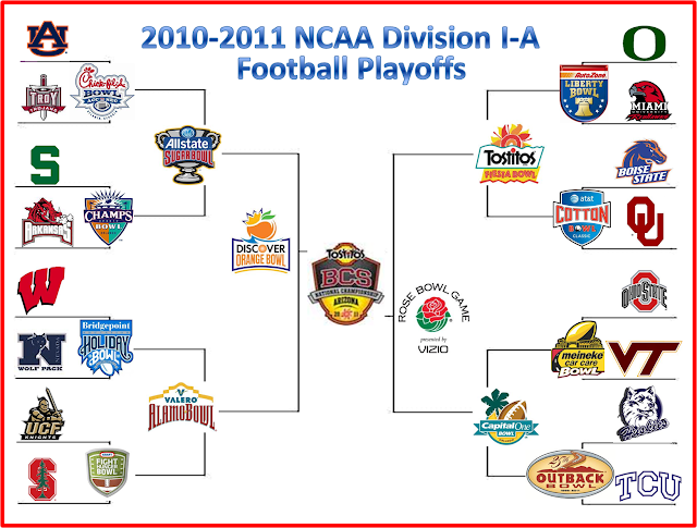 Punting On Third: 2010-2011 NCAA Division I-A Football ...