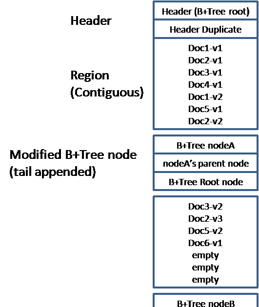 Pragmatic Programming Techniques CouchDB Implementation