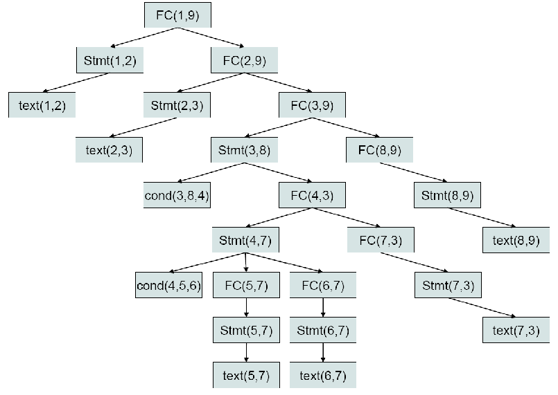 [FlowchartDerivation.png]