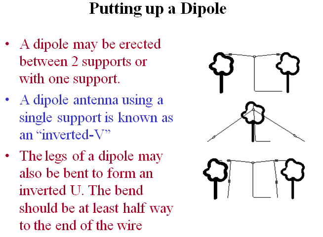 [dipole.PNG]
