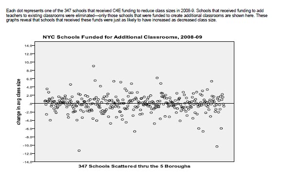 [scatterplot+class+size.bmp]