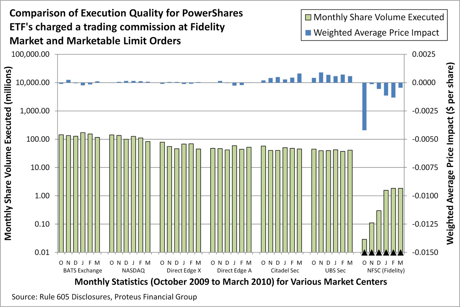 Fidelity options trading commission