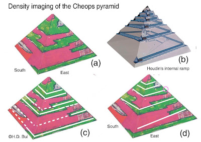 Density+imaging+of+the+Cheops+pyramid+%2
