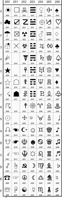 Greek Symbols Chart