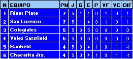 TABLA DE POSICIONES - SEPTIEMBRE