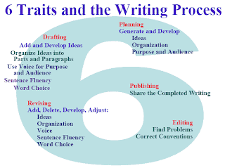 traits writing traits writing