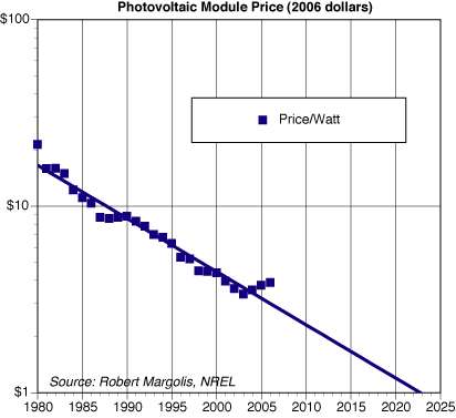 [PV-ModulePrice.png]