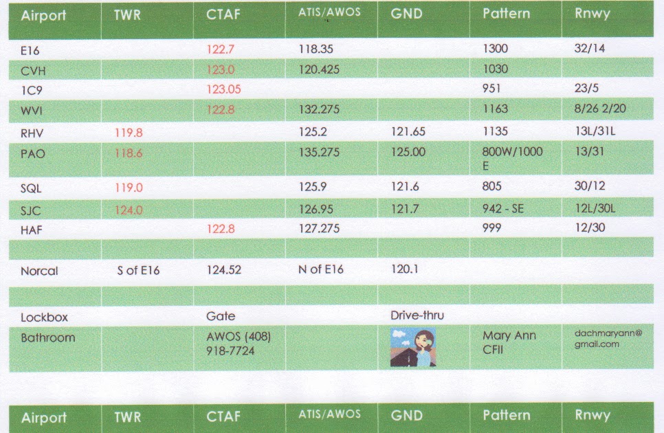 Flight Instruction E16 local airport frequencies at a glance