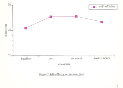 IMSCAR result for 'Self Efficacy'