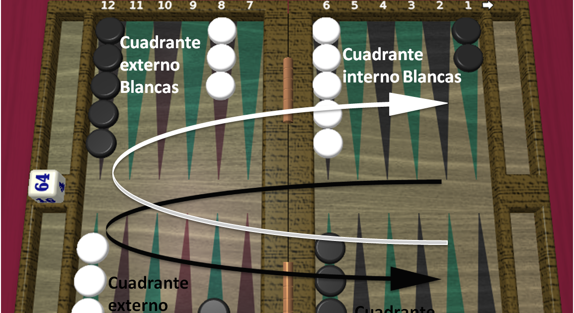 Backgammon en español Cómo jugar reglas básicas