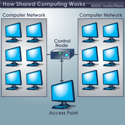 [shared-computing-1.gif]