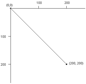 [java-graph.gif]