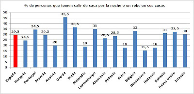 temerosos.JPG