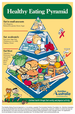 Healthy+eating+pyramid+poster