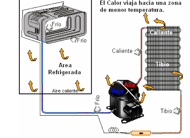 EL MEJOR MANUAL DE REFRIGERACION | MANUALES DE REFRIGERACIÓN