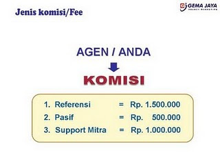 Jenis Komisi/Fee