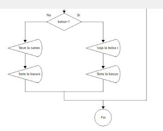 Portafolio de evidencias