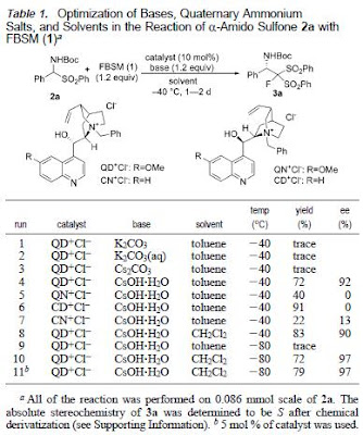 Journal Article Reading B Log Cinchona Alkaloid Catalyzed Enantioselective Monofluoromethylation Reaction Based On Fluorobis Phenylsulfonyl Methane Chemistry Combined With A Mannic