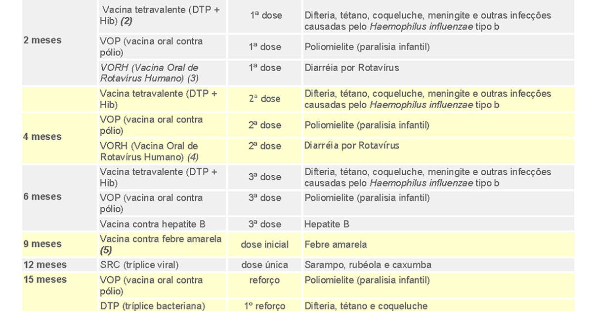 CalendA1rio+de+Vacinas+cB3pia.jpg