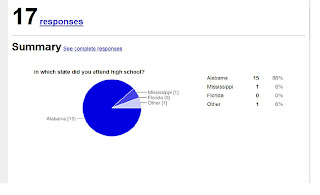 survey graph