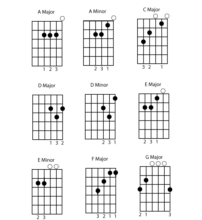 G2 Guitar Chord Chart