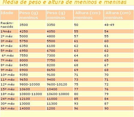 peso y estatura de bebes respira bumbum tabela peso e altura do beb 234 peso y estatura de bebes respira bumbum tabela peso e altura do beb 234