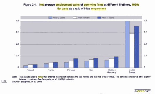 [Net+Employment+Gains.png]