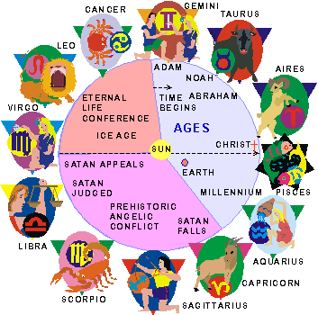 history and definitions of zodiac signs essay history and definitions of zodiac signs essay