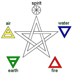 [pentagram-elements1.bmp]